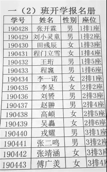 「头大」彧、竁、翀、羙……16个新生名字里8个生僻字！老师：我太难了