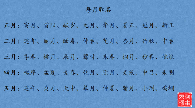 100个宝宝小名大全，好听不俗气，暖心一辈子，值得收藏