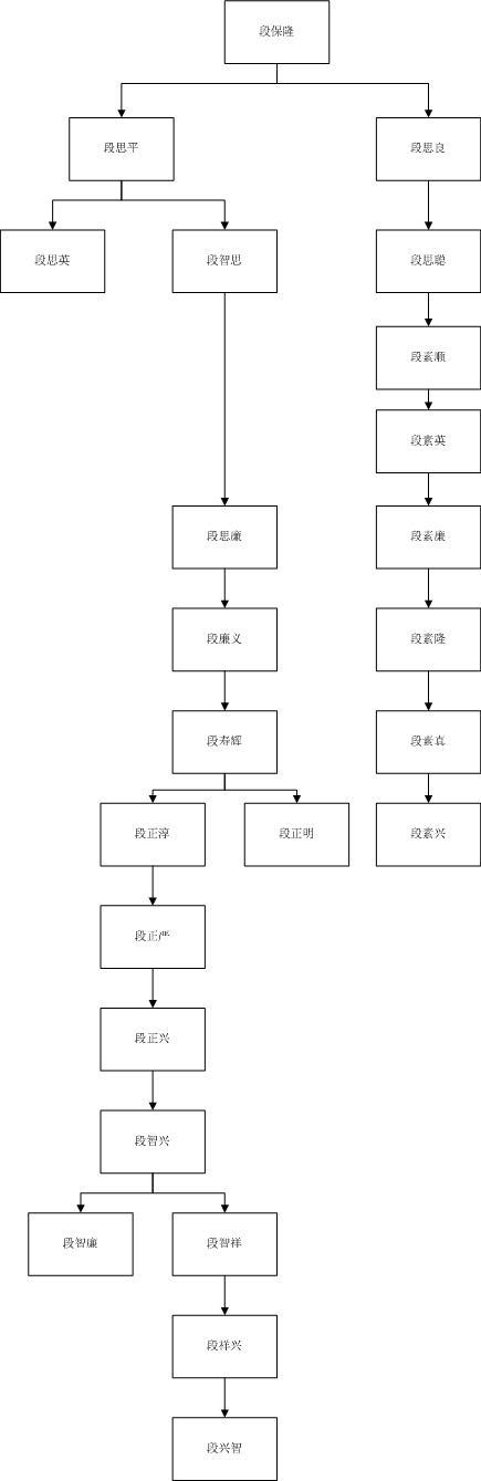 称呼谈之父子联名、重名