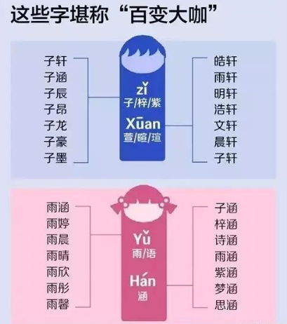 信息发达的今天，为什么起个好名字越来越难？