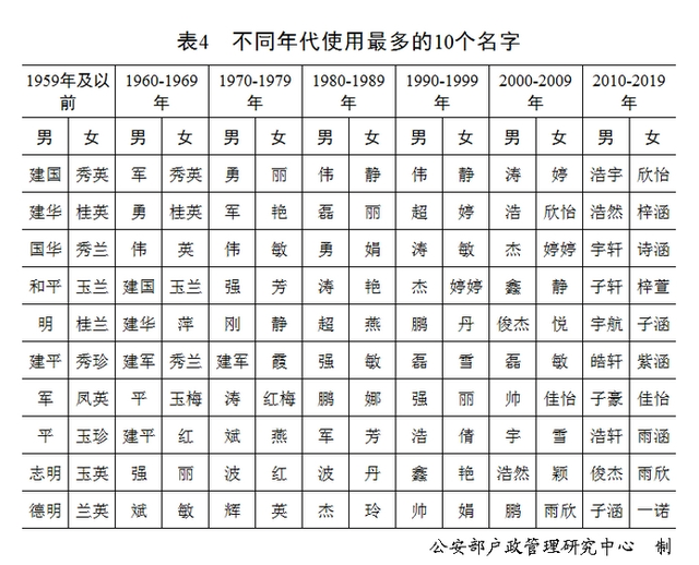 花6000请大师起名，90后爸妈从起名开始卷