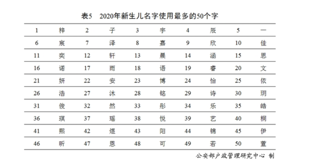 这些小学生名字，把硕士学历的语文老师都难住了