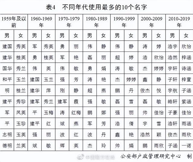 榜首是TA！深圳新生儿爆款名字出炉，这字出现2400多次！网友笑了