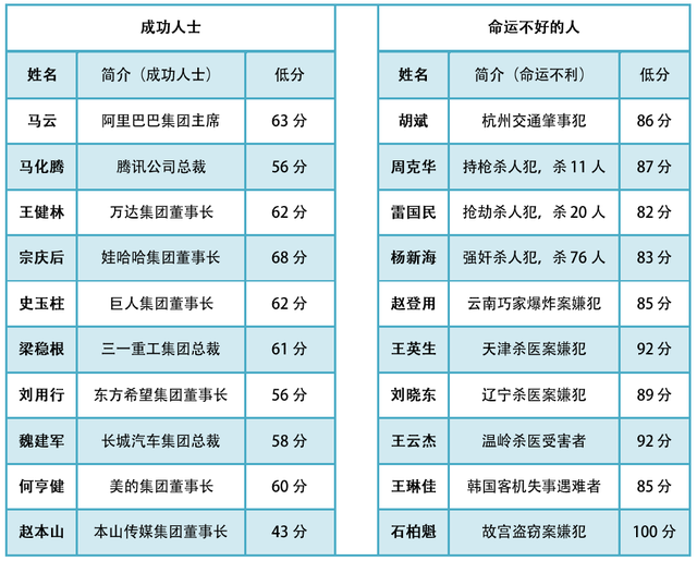 「宝宝取名攻略」教你如何给宝宝取名！决定一生的长相和个人发展