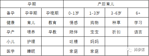 盘点了抖音 4000 个母婴号，关于持续变现分享 3 点建议