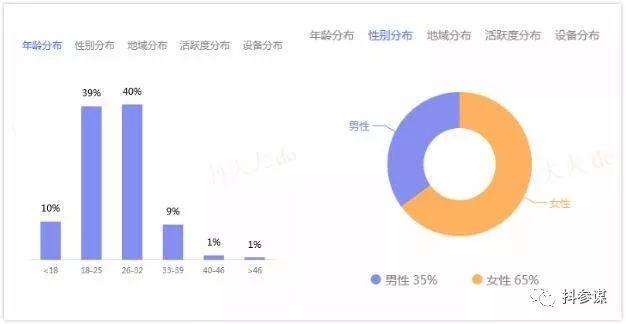 盘点了抖音 4000 个母婴号，关于持续变现分享 3 点建议