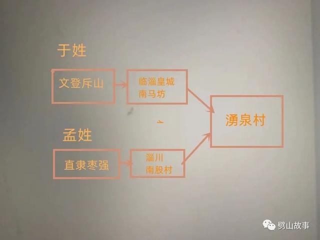 涌泉记忆—名称与隶属篇（上）