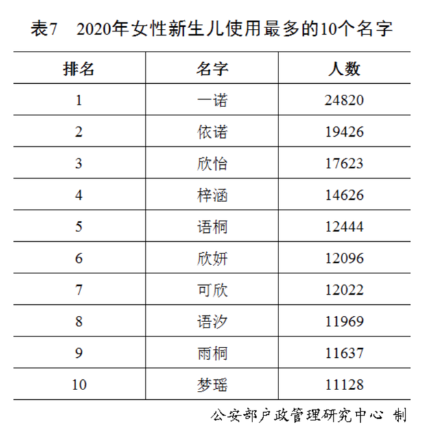 “百家姓”最新排行出炉！快来看你排第几？