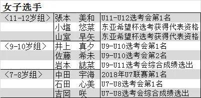 欣妍梓晴宇辰浩宇，中国日本爆款新生儿名字，风格华丽浪漫