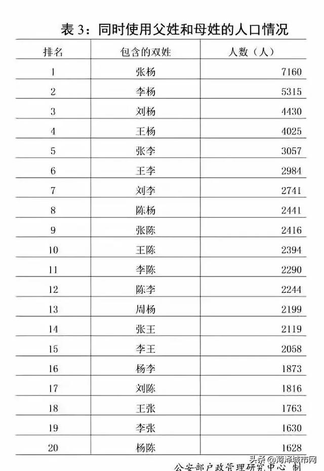 菏泽人起名要注意！2018全国姓名报告公布！