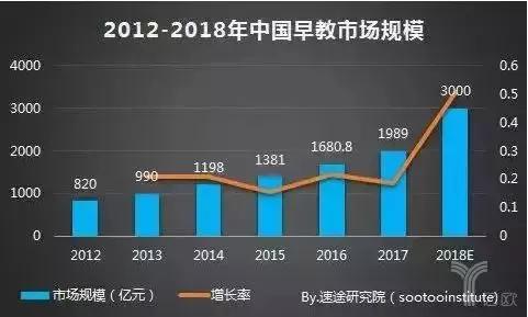 2019十大早教排行榜！本土化早教品牌有望崛起