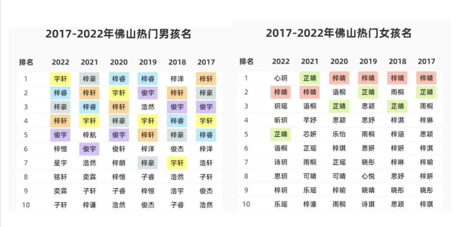 盘点农村父辈起名方式