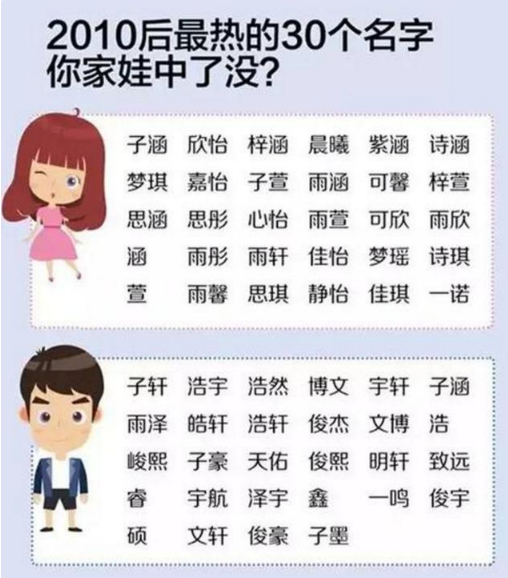 豪门给孩子取名字忌讳“太大”，原因并不是迷信，有一定的依据