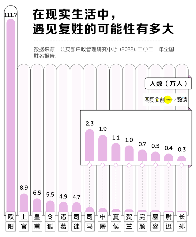 全国爆款姓名大赏，这五个字被用烂了