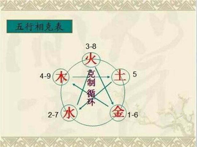 数字周易与名字的学问