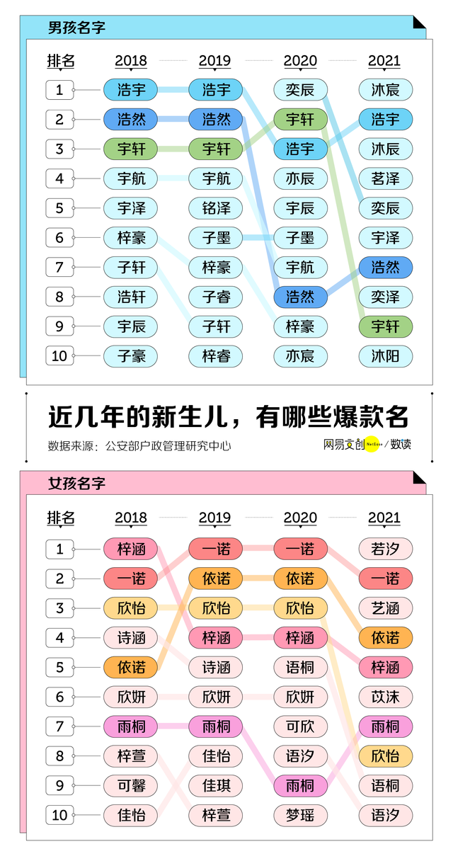 全国爆款姓名大赏，这五个字被用烂了