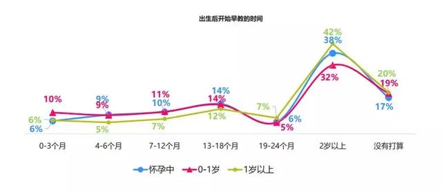 2019十大早教排行榜！本土化早教品牌有望崛起