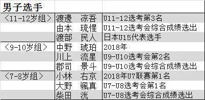 欣妍梓晴宇辰浩宇，中国日本爆款新生儿名字，风格华丽浪漫