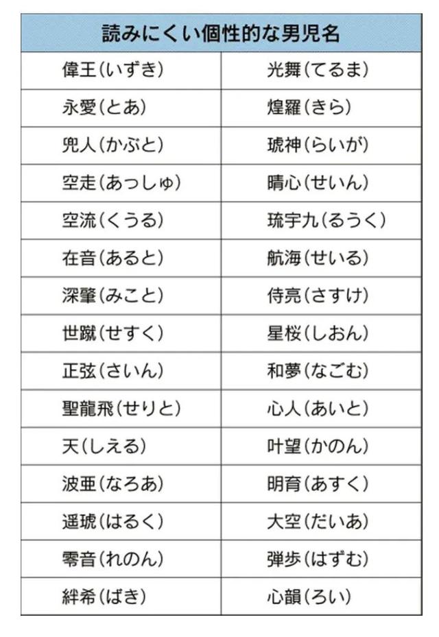 欣妍梓晴宇辰浩宇，中国日本爆款新生儿名字，风格华丽浪漫