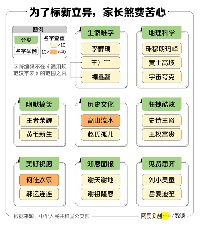 全国爆款姓名大赏，这五个字被用烂了