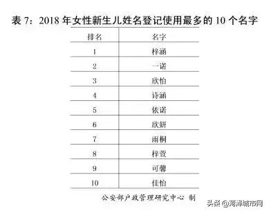 菏泽人起名要注意！2018全国姓名报告公布！