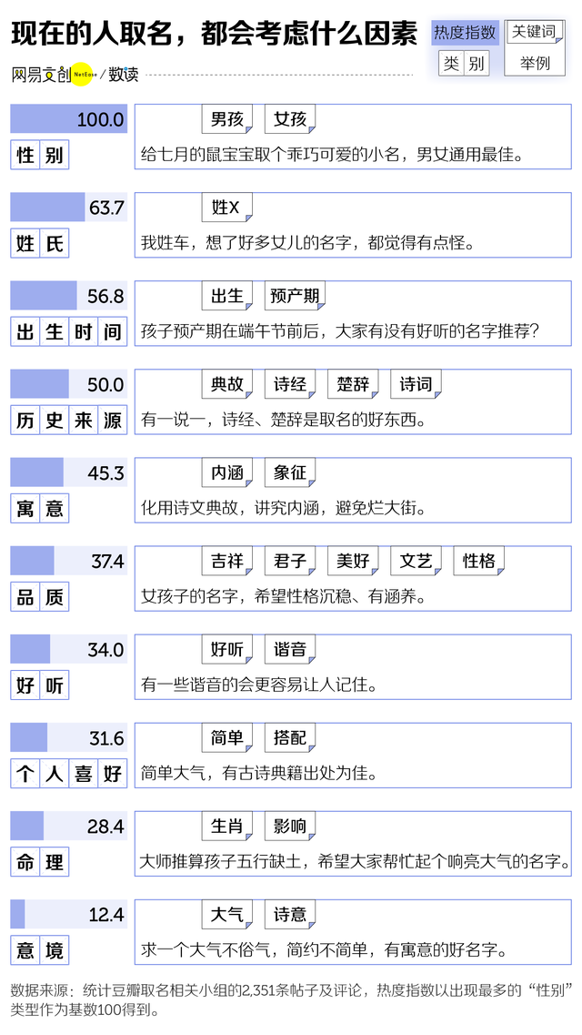 全国爆款姓名大赏，这五个字被用烂了