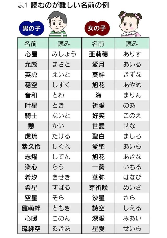 欣妍梓晴宇辰浩宇，中国日本爆款新生儿名字，风格华丽浪漫