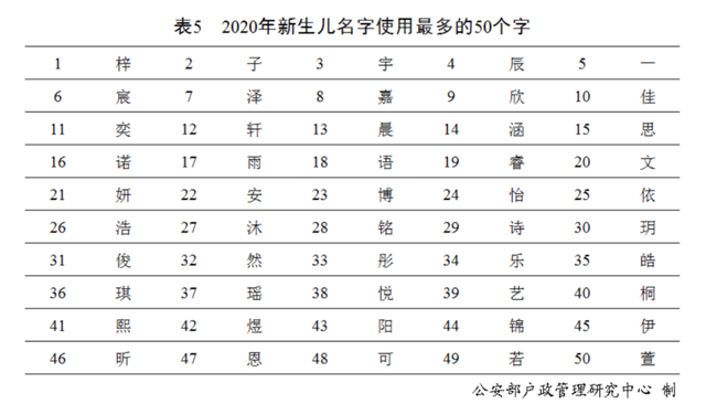 “百家姓”最新排行出炉！快来看你排第几？