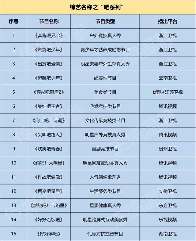 复盘200档综艺名称：节目取名惊现这100个方法论