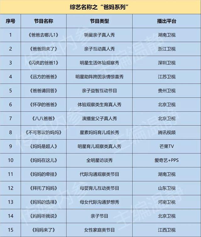 复盘200档综艺名称：节目取名惊现这100个方法论