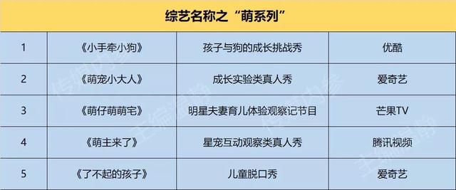 复盘200档综艺名称：节目取名惊现这100个方法论