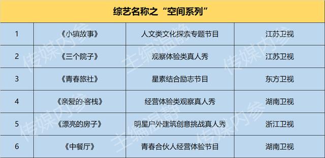 复盘200档综艺名称：节目取名惊现这100个方法论