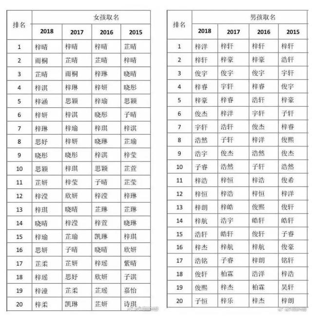 新生儿起名大盘点，有多少爹妈膝盖中箭了？