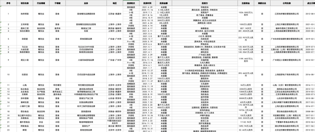 万榜·2021中国面食行业TOP10企业榜