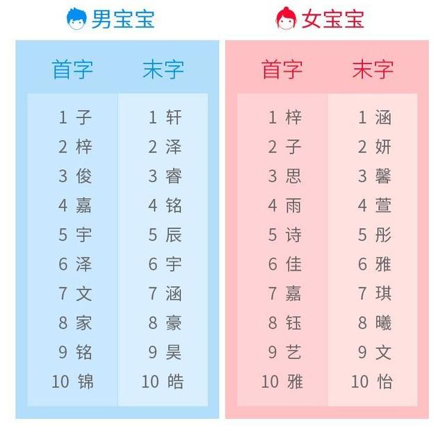 日本发明的起名算命法，坑害了多少中国90后00后？