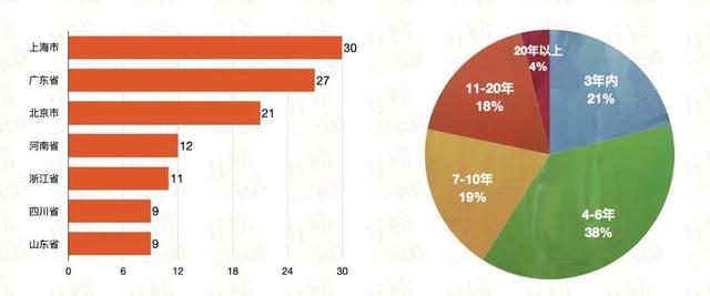 万榜·2021中国面食行业TOP10企业榜