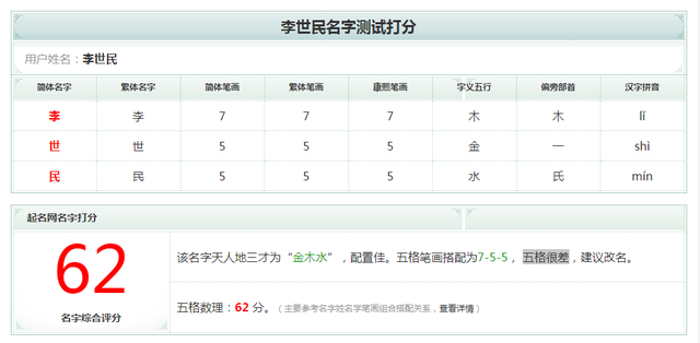 「起名连载」取名要看笔画、五格吗？姓名打分靠谱吗？