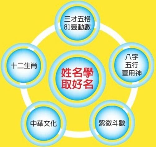 「起名连载」取名要看笔画、五格吗？姓名打分靠谱吗？