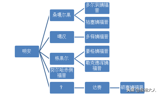 僧格林沁，最早与清廷联姻的科尔沁左翼后旗最后的荣耀