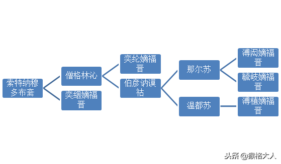 僧格林沁，最早与清廷联姻的科尔沁左翼后旗最后的荣耀