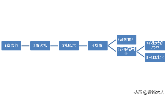 僧格林沁，最早与清廷联姻的科尔沁左翼后旗最后的荣耀