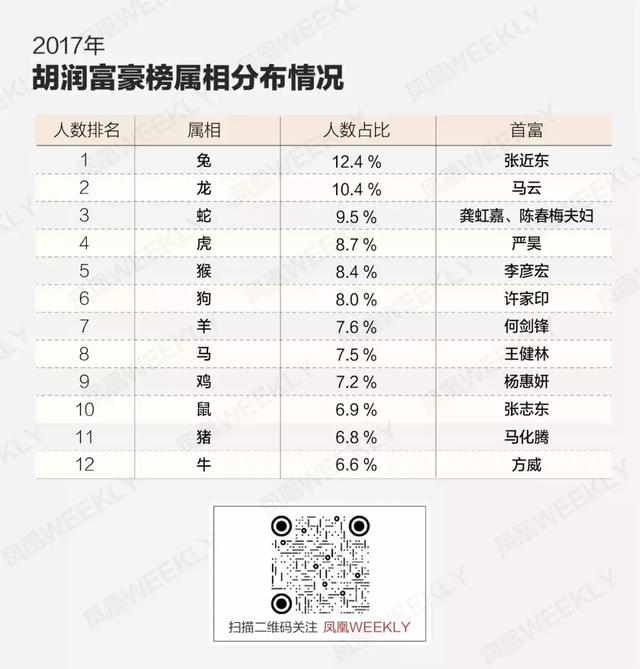 12生肖鄙视链：到底属什么容易发财？