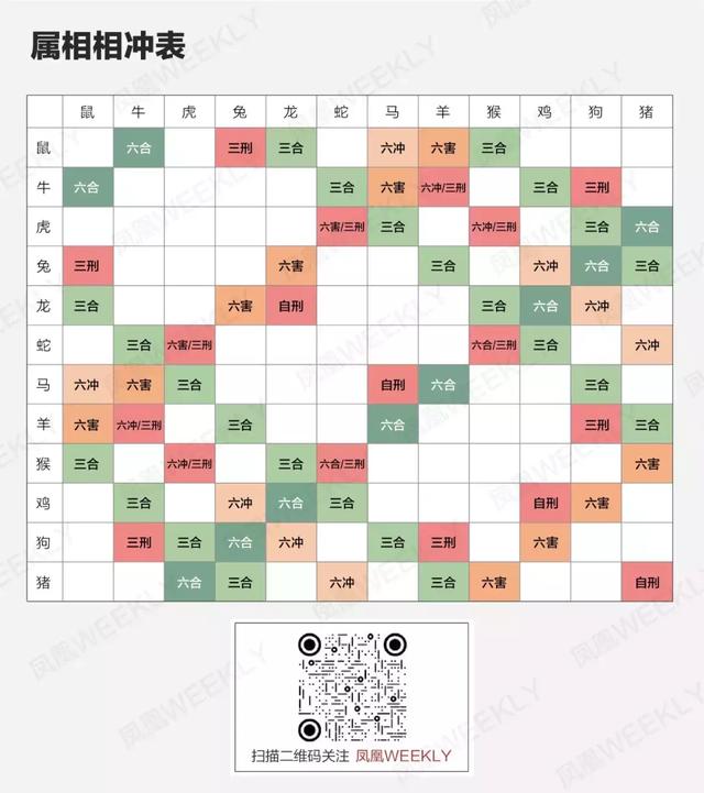 12生肖鄙视链：到底属什么容易发财？