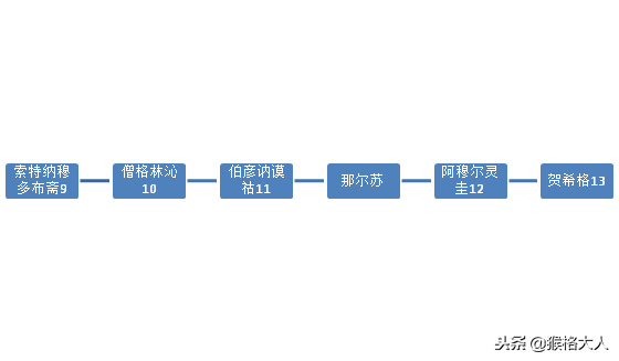 僧格林沁，最早与清廷联姻的科尔沁左翼后旗最后的荣耀