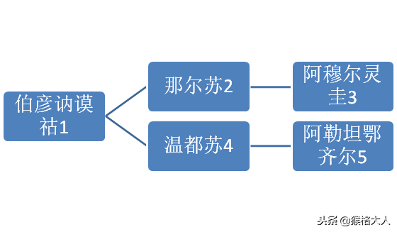 僧格林沁，最早与清廷联姻的科尔沁左翼后旗最后的荣耀