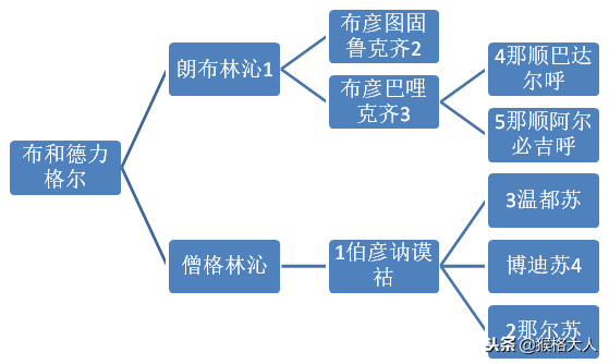 僧格林沁，最早与清廷联姻的科尔沁左翼后旗最后的荣耀