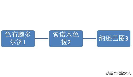 僧格林沁，最早与清廷联姻的科尔沁左翼后旗最后的荣耀