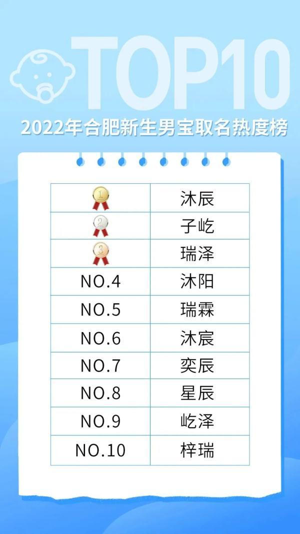 一地公布新生儿“爆款”名字！这几个字最火，你家娃名上榜了吗？