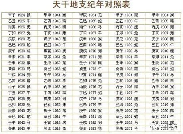 谢达山：关于纪年表述和异历换算的探讨