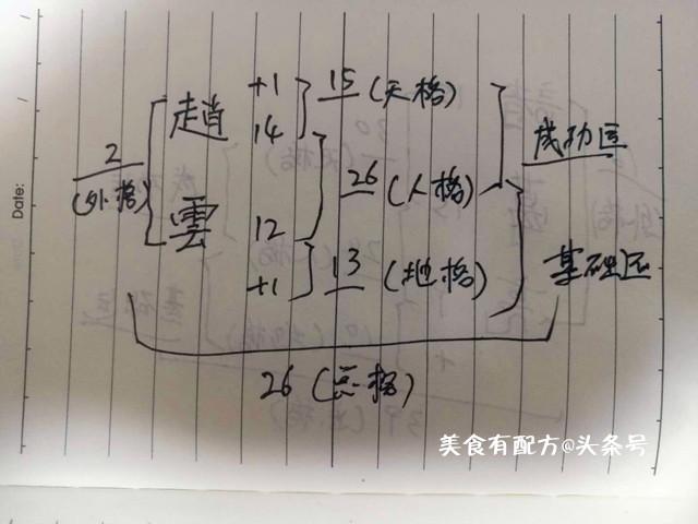 五格剖象法：姓名与人生，由姓名知事业 知婚姻 知性格 知凶吉